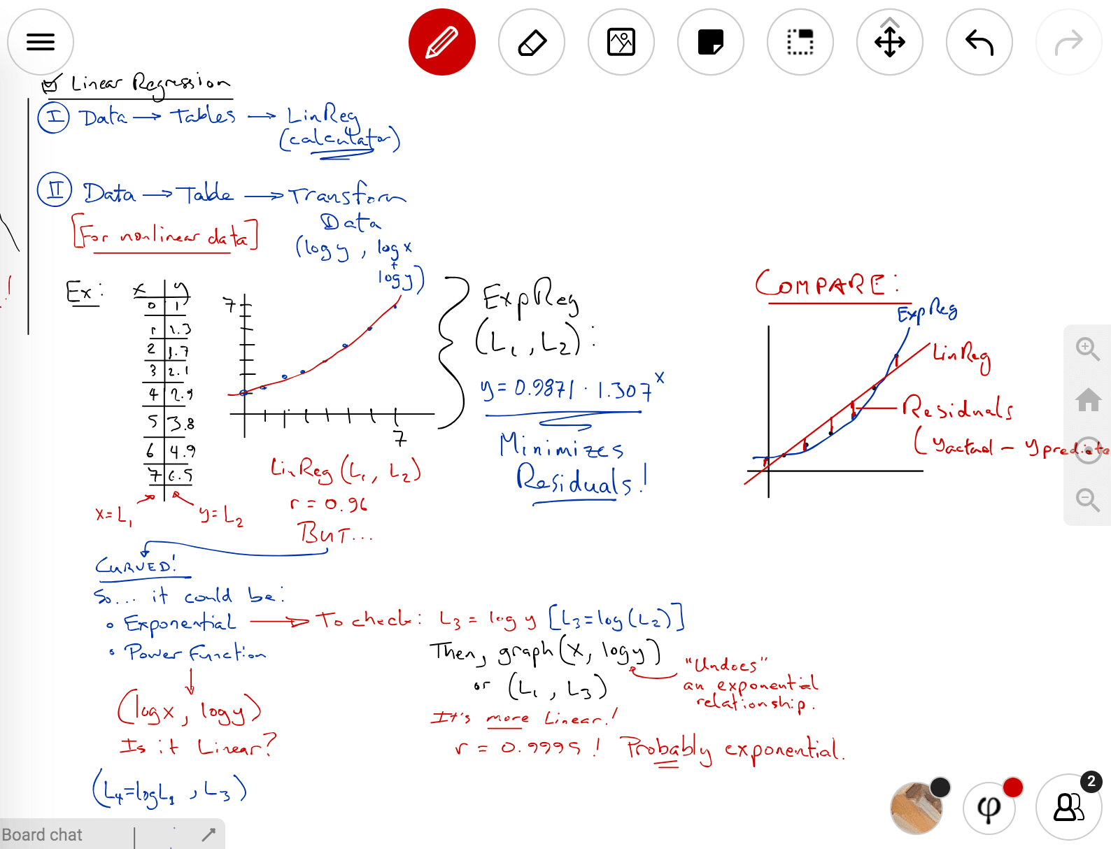 Teaching math and physics.