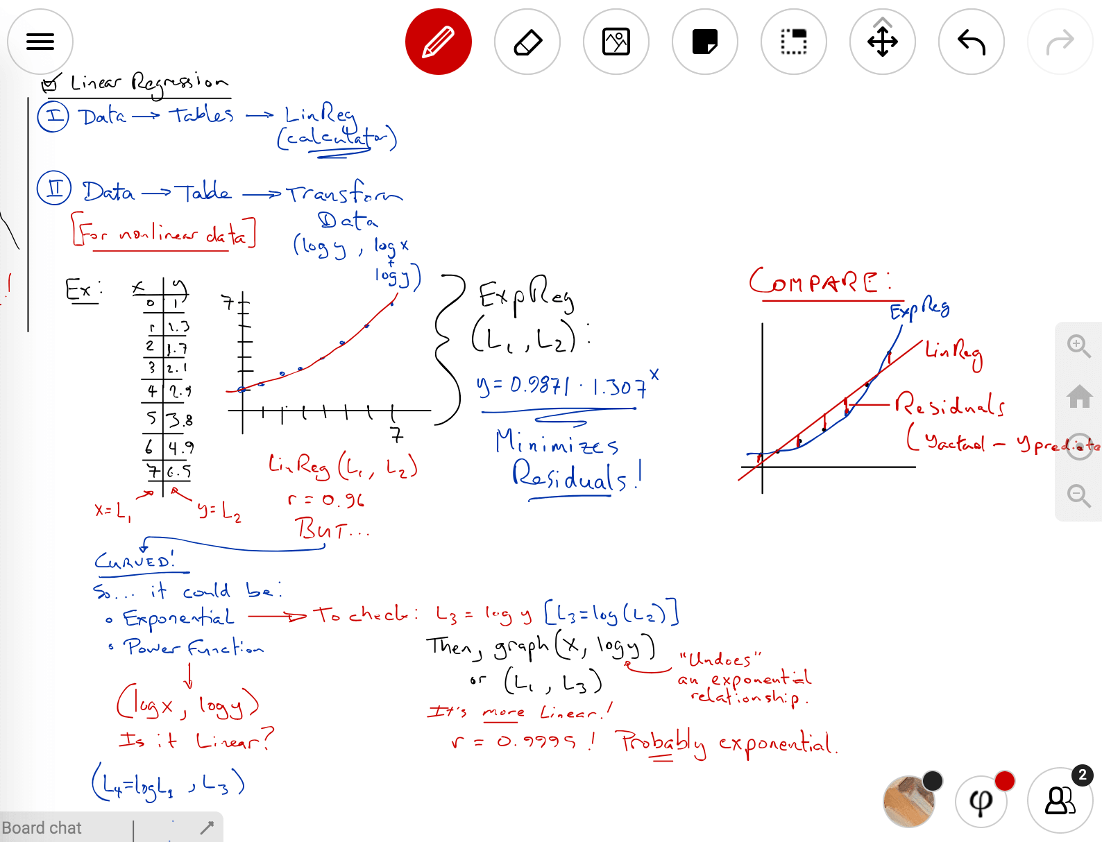 Интернет-доска для преподавателей | Ziteboard | Зайтборд