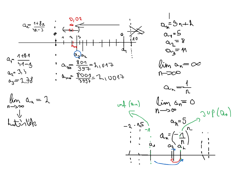 white marker board online