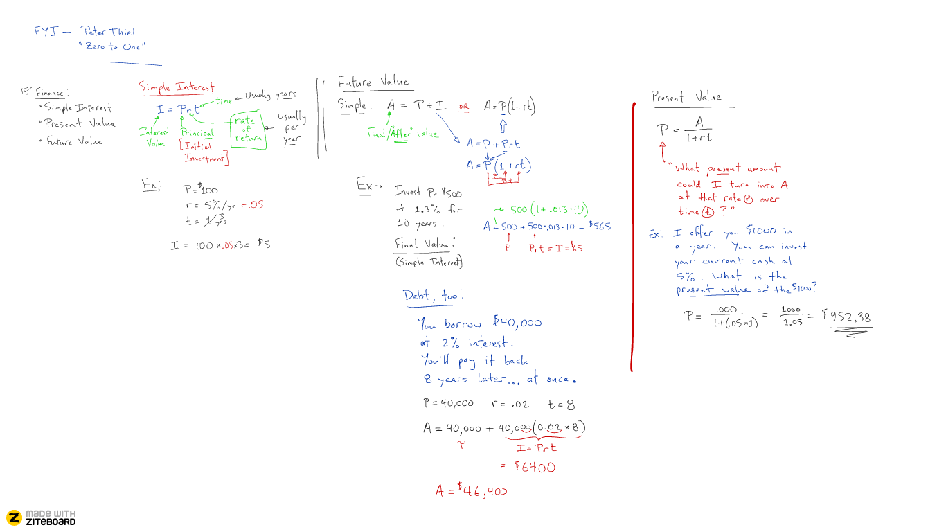 Whiteboard sharing and realtime collaboration tool - Ziteboard