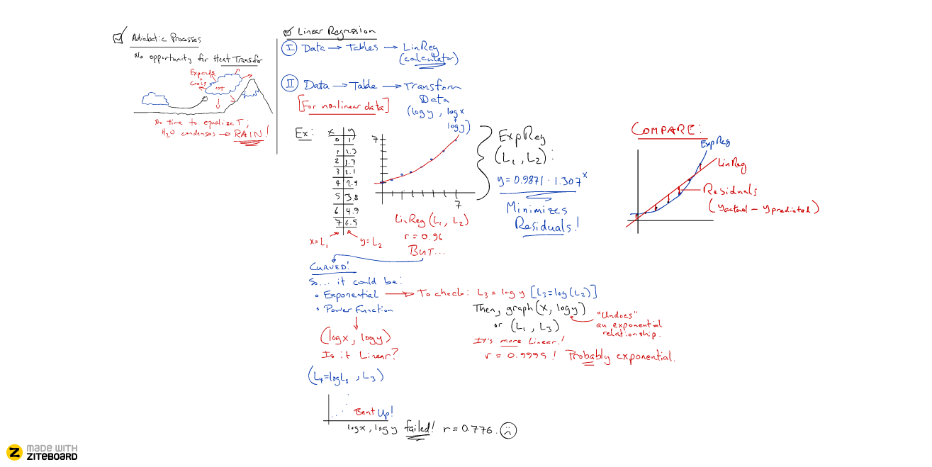 Ziteboard math tutoring