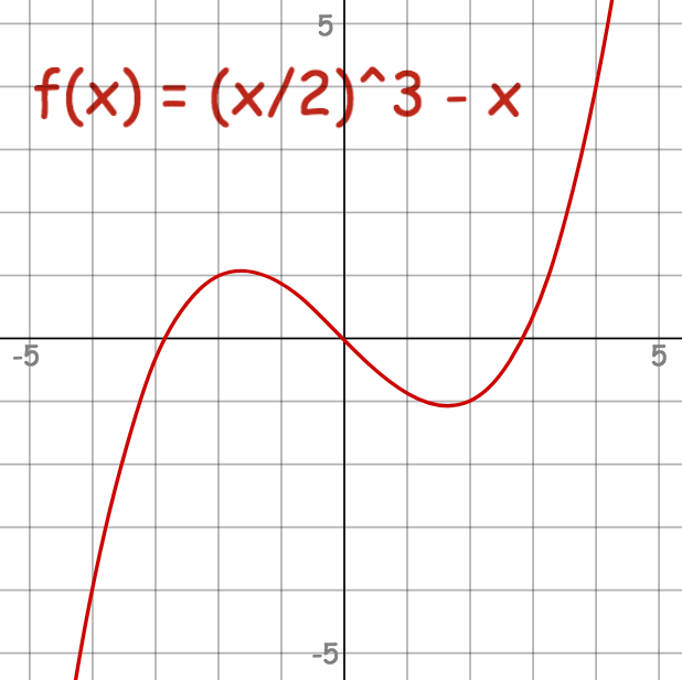 graph plotter